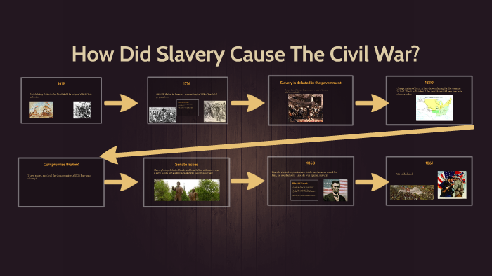 how did slavery cause the civil war essay