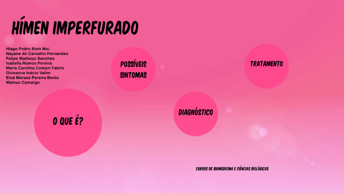 HÍMEN IMPERFURADO by Isabella Ramos on Prezi