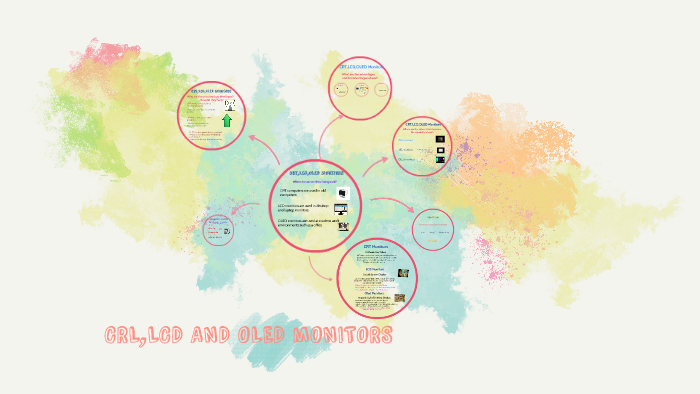 CRL,LCD And OLED Monitors by jason loh on Prezi