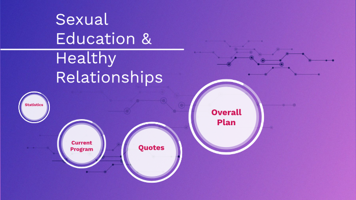 Sexual Education And Healthy Relationships By Mikayla Zion On Prezi