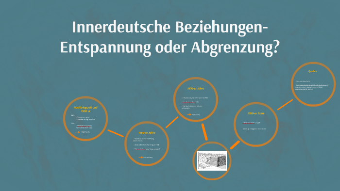 Innerdeutsche Beziehungen- By Tobias Last On Prezi