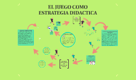 EL JUEGO COMO ESTRATEGIA DIDACTICA By Jessica Palao Zapata On Prezi