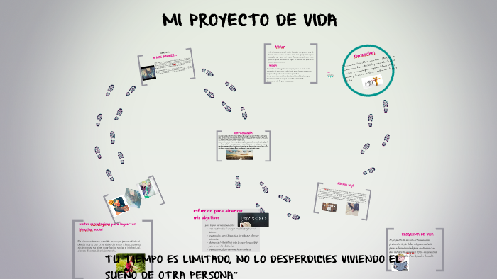 MI PROYECTO DE VIDA by karina jimenez on Prezi