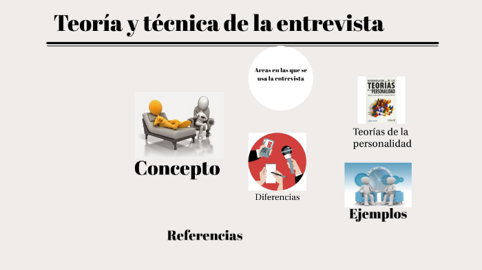 Teoria Y Tecnicas De La Entrevista By David Muñiz Acevedo 0061