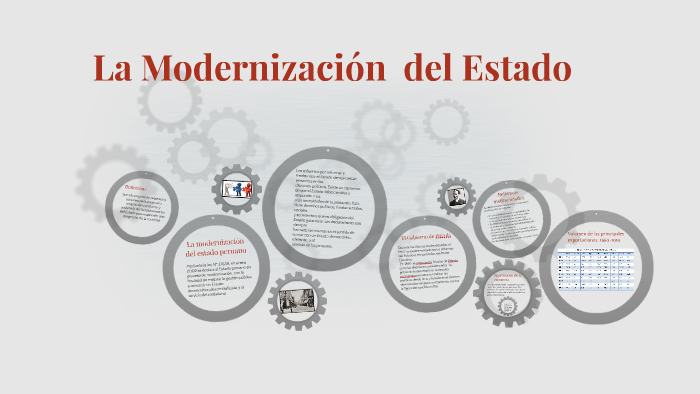 La Modernización Del Estado By Geancarlo Coaguila Alvarado On Prezi 0853