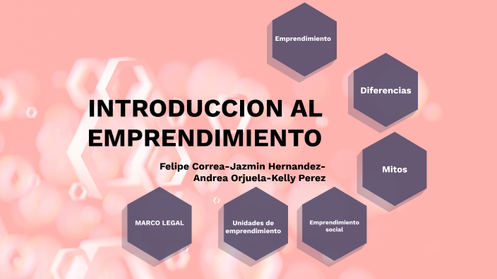 INTRODUCCION AL EMPRENDIMIENTO by felipe correa on Prezi