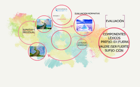 LA EVALUACION COMO PRACTICA DE APRENDIZAJE by Alberto Trueba on Prezi