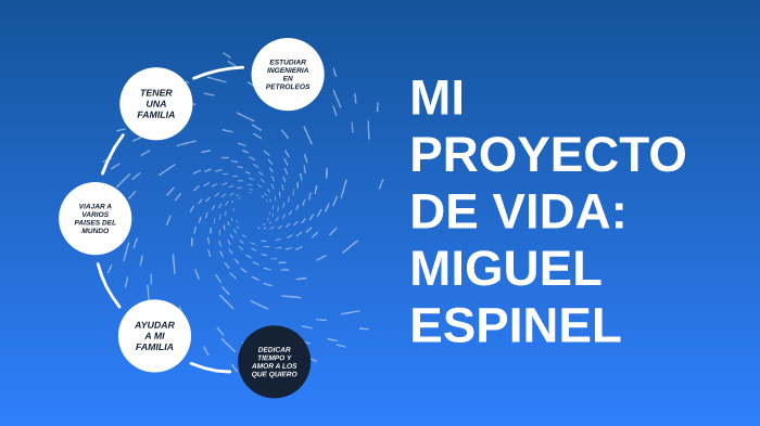 mi proyecto de vida by miguel espinel on Prezi