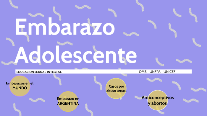 ESI - Embarazo adolescente by Sofia Orqueda on Prezi