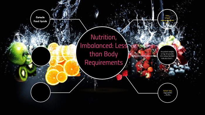 Imbalanced Nutrition: Less Than Body Requirements Nutrition,imbalanced less than body requirements by Samantha Lala on Prezi