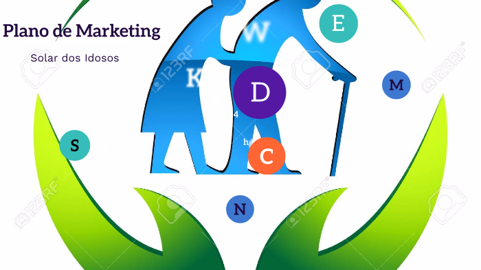 Plano de Marketing by Ana Dias on Prezi