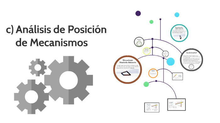 c) Análisis de Posición by GERARDO RODRIGUEZ on Prezi