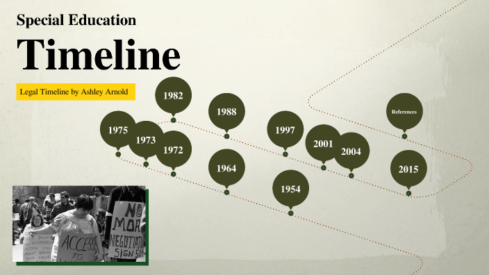 Special Education Timeline By Ashley Arnold On Prezi