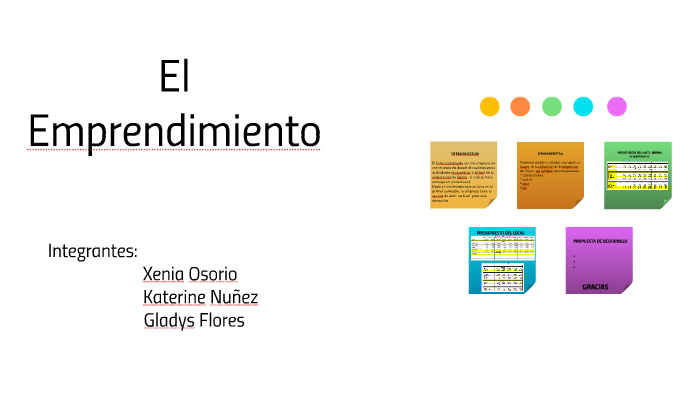 El Emprendimiento by gladys flores on Prezi