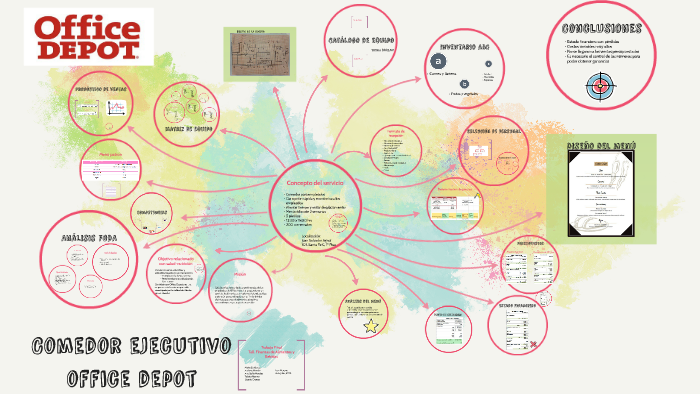 Comedor ejecutivo by María Alonso on Prezi Next