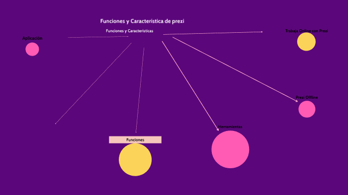Funciones y Caracteristicas de Prezi by Luisa Maria Baez Francisco on Prezi