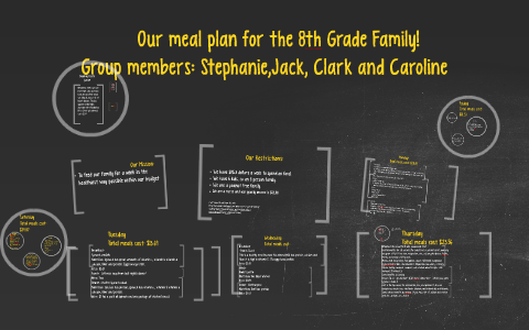 8th Grade Family by Caroline Kucera on Prezi