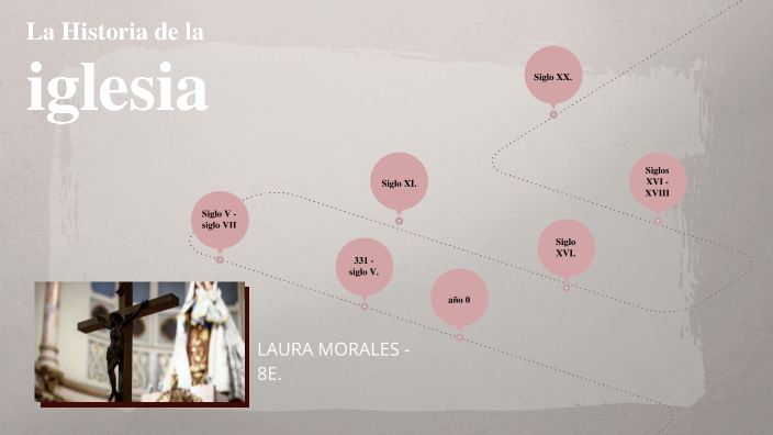 HISTORIA DE LA IGLESIA by Laura Morales on Prezi