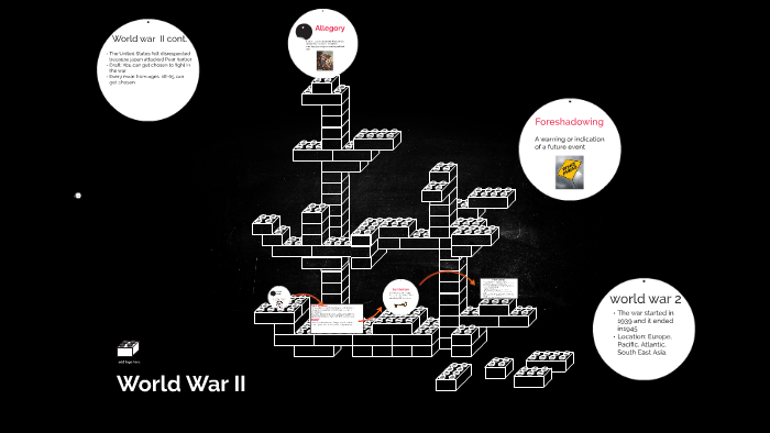 World War II by Brandon Johnson on Prezi