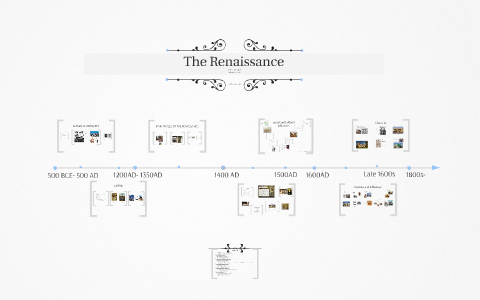 The Renaissance by k p on Prezi