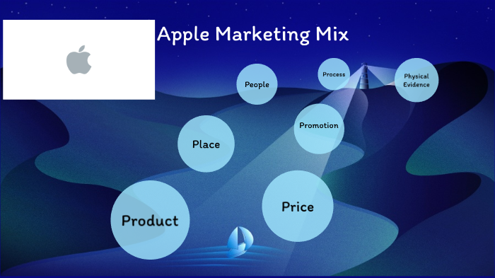 marketing mix analysis of apple