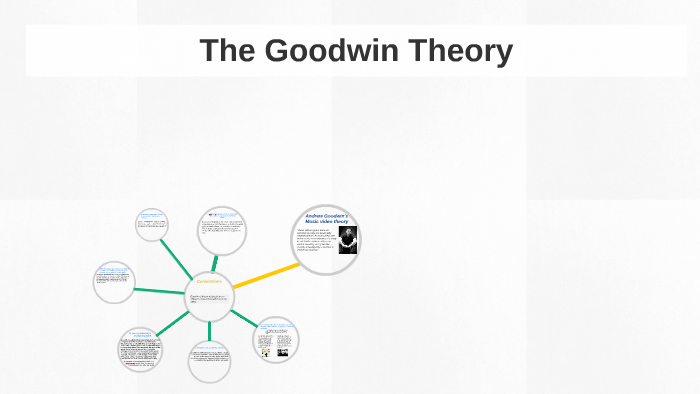 The Goodwin Theory by Jake Fowler on Prezi