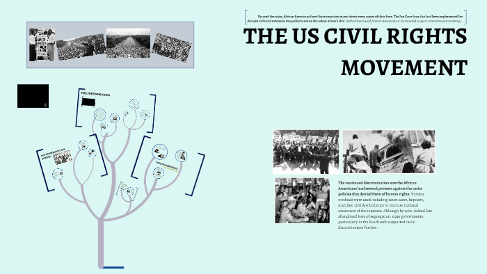 THE US CIVIL RIGHTS MOVEMENT by Shannon Fox on Prezi
