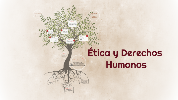 Ética Y Derechos Humanos By Adriana Araya On Prezi 2792