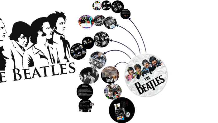 Beatles - Presentation By Maccen Daccen