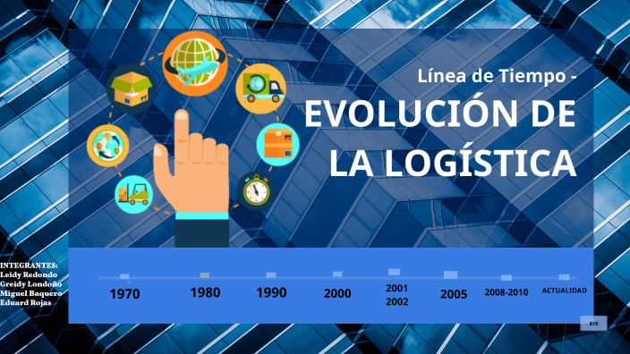 EVOLUCIÓN DE LA LOGISTICA by on Prezi