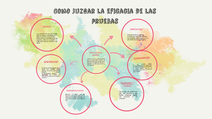 Como juzgar la eficacia de las pruebas by mandy de leon chavez on Prezi