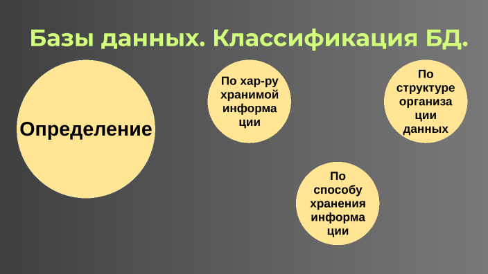 Архитектура баз данных классификация баз данных