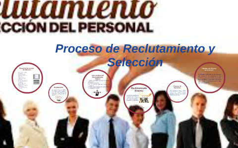 Proceso De Reclutamiento Y Selección By Rebeca Interiano