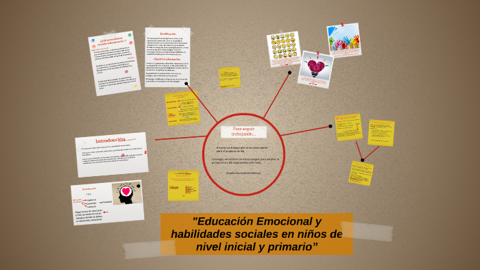Educación emocional en nivel inicial by Catalina Cardin on Prezi