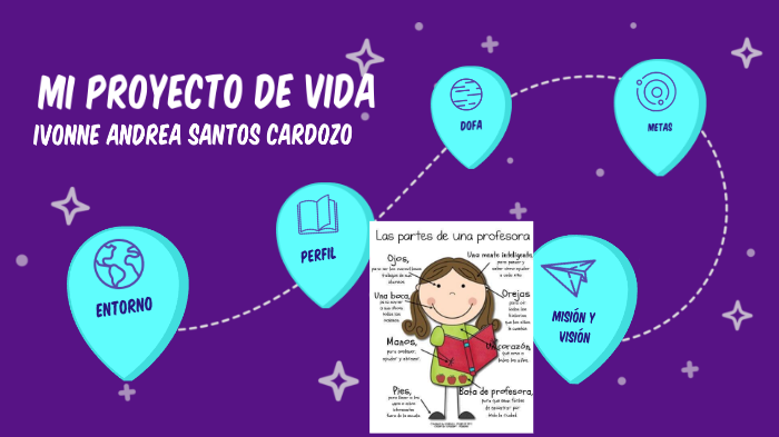 Mi proyecto de vida by Ivonne Andrea Santos Cardozo on Prezi