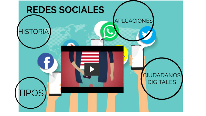 redes sociales by Carolina Espejo on Prezi
