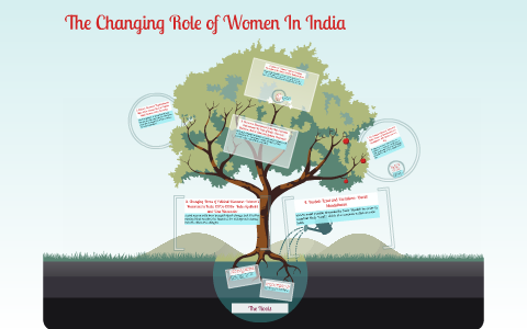 The Changing Role of Women in India by Angad Bagai on Prezi