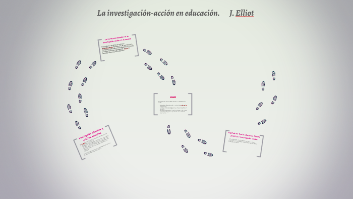 La investigación-acción en educación. J. Elliot by Lucero Carmona