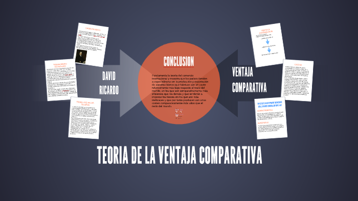 TEORIA DE LA VENTAJA COMPARATIVA by Osmar Herrera on Prezi