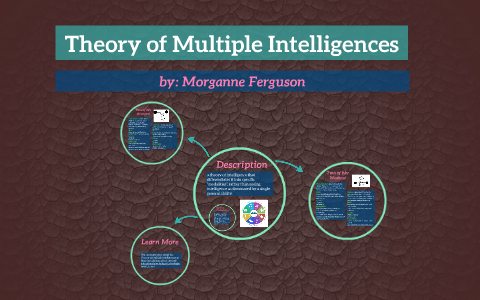 Theory of Multiple Intelligences by Morganne Ferguson on Prezi
