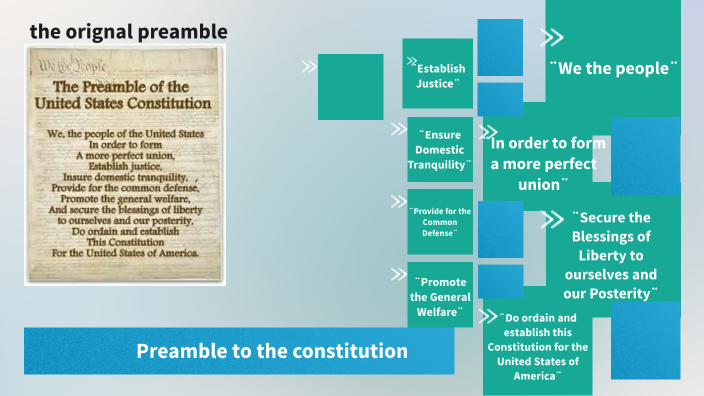 Preamble To The Constitution By Maliya Vinas On Prezi