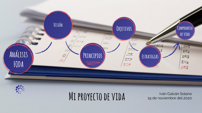 Mi proyecto de vida by Ivan Galvan on Prezi