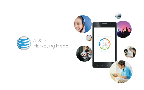 AT&T Cloud Marketing Model by EMC Corp on Prezi