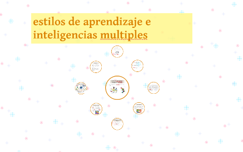 estilos de aprendizaje e inteligencias multiples by david avila on Prezi