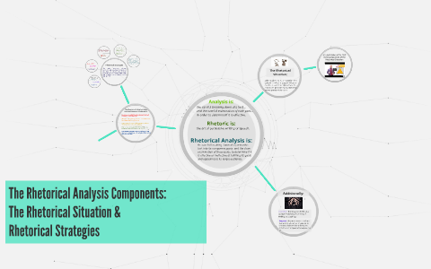 The Rhetorical Analysis Components: by Jessica Schantz on Prezi