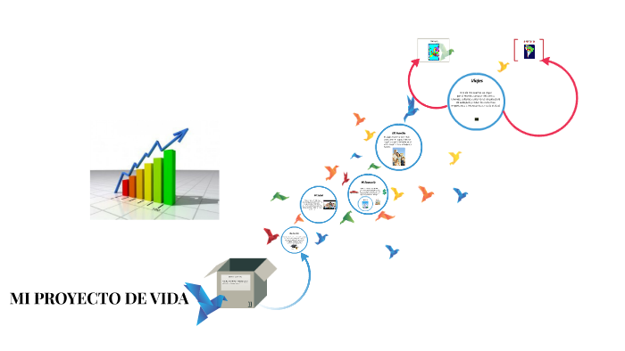 proyecto de vida by Juan David Moreno Castro on Prezi