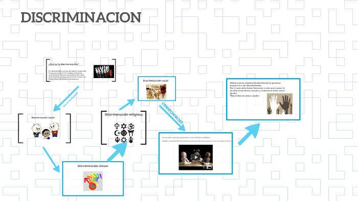 DISCRIMINACION by dayana guerrero on Prezi