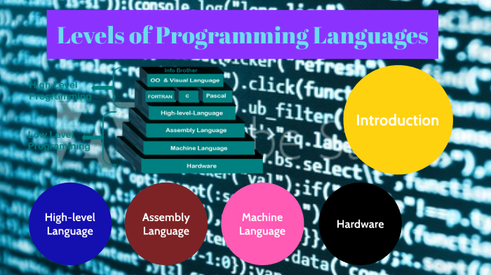 Levels of Programming Languages by Yong Thu Ka Wong on Prezi