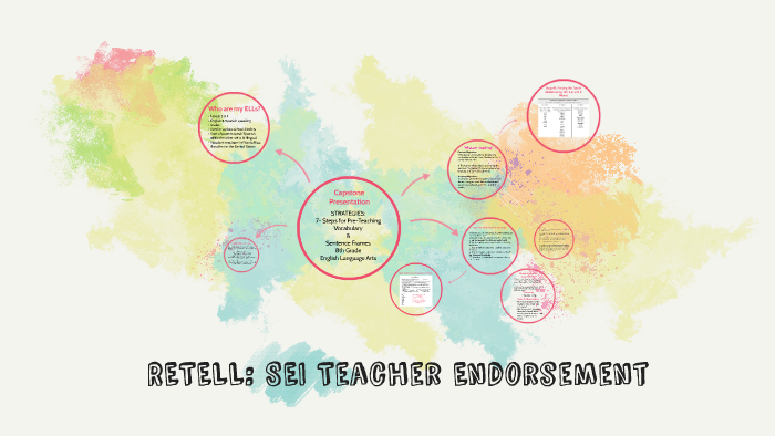 SEI CAPSTONE by Melisa Gargano on Prezi