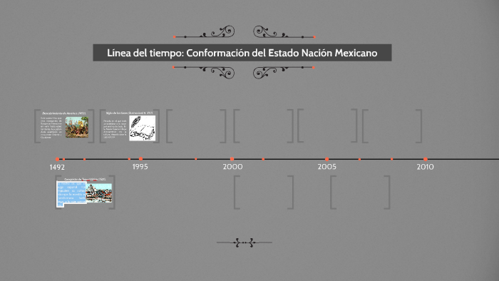 Línea Del Tiempo Conformación Del Estado Nación Mexicano By Paco Roblero On Prezi 7021